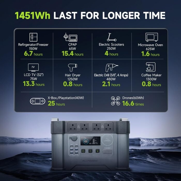 ALLPOWERS S2000 Pro 1451Wh Portable Power Station, 4x 2400W AC Outlet Solar Generator Outdoor Generator for Home Backup, Emergency, Outdoor, RV, - Image 6